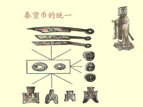 礼自成礼品,礼成啥意思,春秋战国主要流通货币?