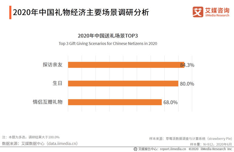 中国礼品数据，中国礼品数据分析报告，礼品定制行业的现状怎么样？