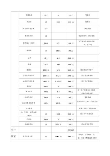 礼品展会费用,礼品展会费用多少,展会的费用预算表怎么做?