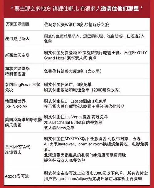 2018流行的礼品,2018最流行的礼物,2018支付宝锦鲤奖品?