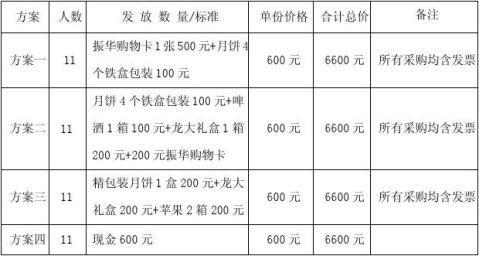 中秋礼品方案申请,中秋礼品申请报告范文,购买礼品申请怎么写?