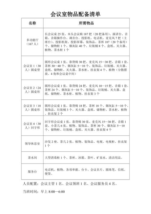 日常会议小礼品,,会议准备物品清单?