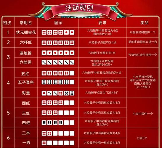 中秋博饼创意礼品,中秋博饼礼品清单,中秋博饼礼品排行榜前十名?