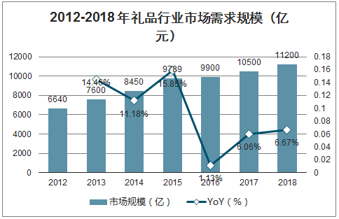 礼品行业需求开发,礼品行业需求开发方案,如何做好新产品的市场开拓?