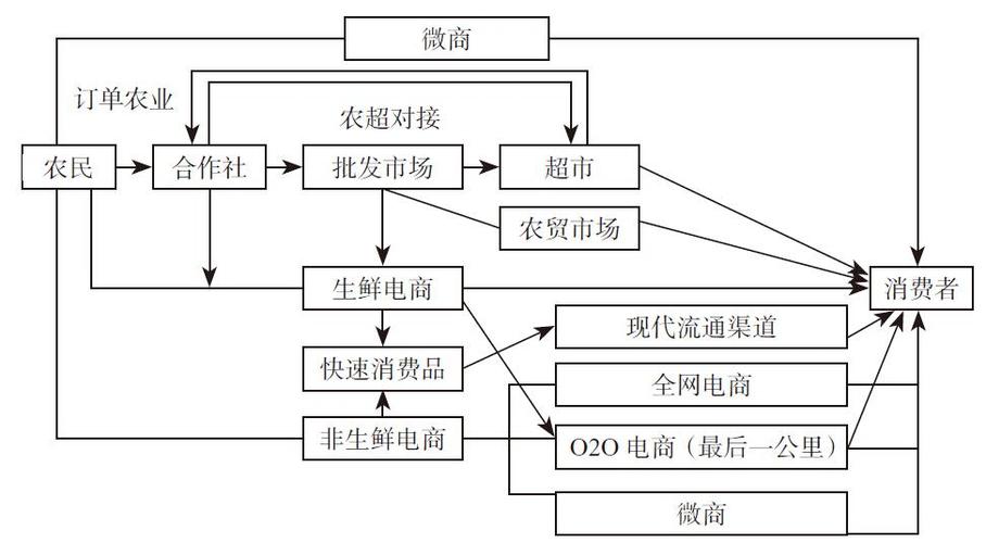 礼品渠道的市场布局,礼品渠道的市场布局有哪些,伴手礼怎么找销路?