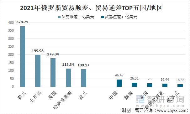 外贸礼品市场分析,外贸礼品市场分析报告,送什么小礼物好俄罗斯外贸客户?