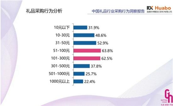 送礼的礼品类型,送礼的礼品类型数据分析,送礼送两样好吗?