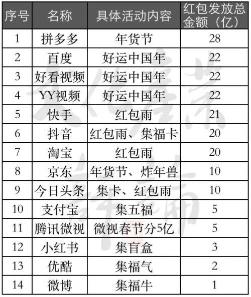 礼品30元以内的，礼品30元以内的烟有哪些，快手30级要刷多少人民币？