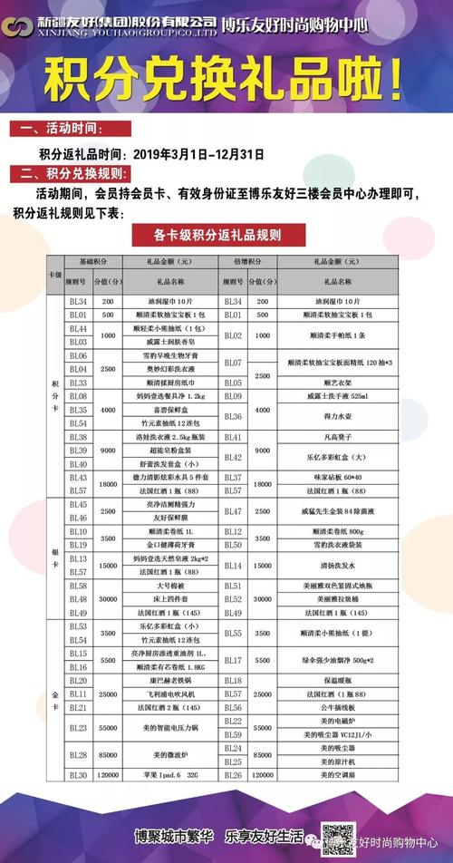 10000元左右的礼品,10000元左右的礼品有哪些,1万支付宝积分兑换什么最实惠?