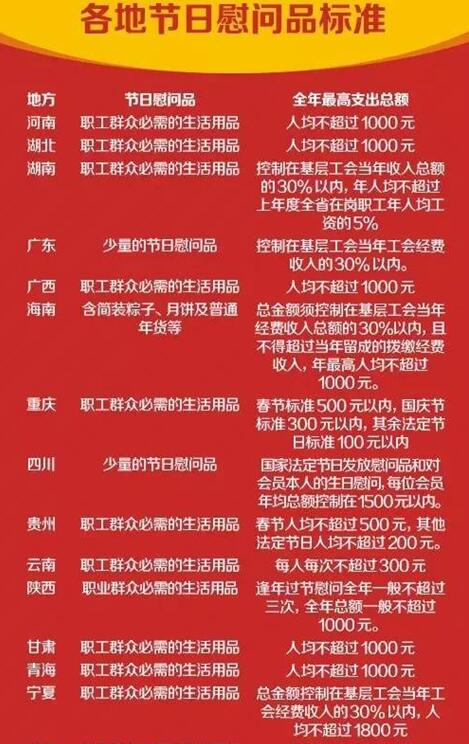 元旦给员工发礼品,,元旦给员工发福利的通知怎么写?