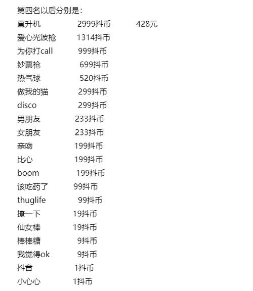 抖音礼品价格明细,,抖音礼物一只鹅要多少钱?