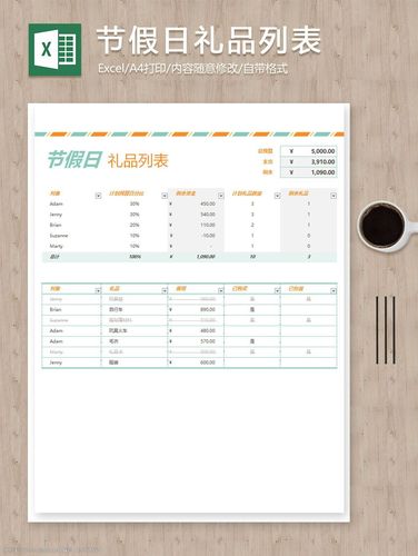 节假日礼品采购,节假日礼品采购计划方案模板,为什么节假日很多生活必需品和礼品都在促销?