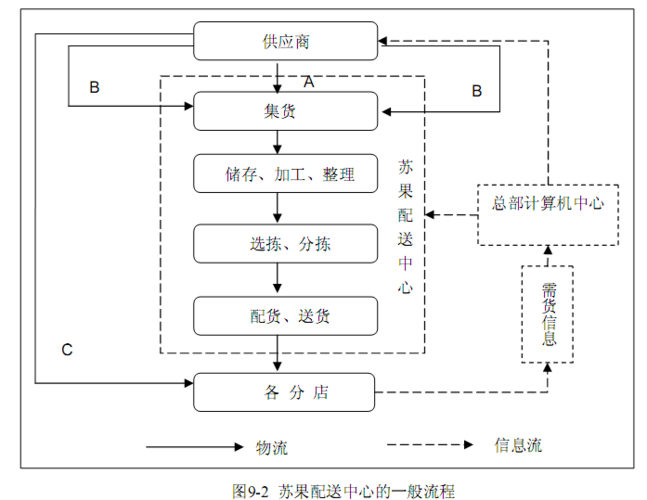 礼品供应链促销,礼品供应链促销方案,礼多多总部是哪里?