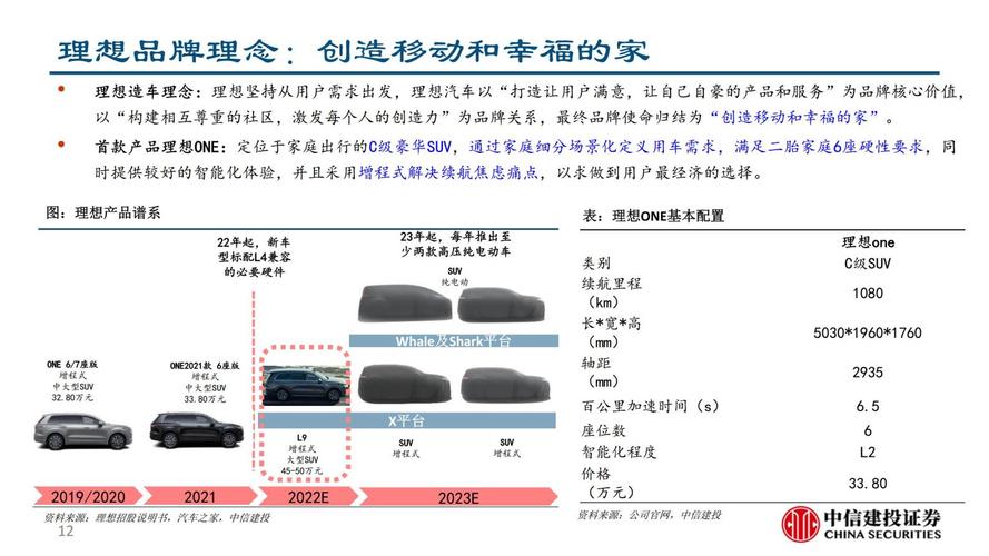 汽车礼品行业分析,汽车礼品行业分析报告,理想邀请好友试驾怎么兑换礼品?