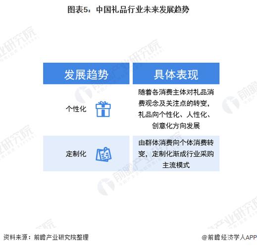 礼品定制市场发展进程，礼品定制市场发展进程图，礼品销售行业好做吗？