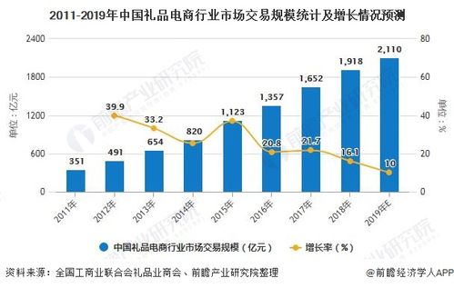 福建礼品市场分析,福建礼品市场分析报告,送福建人什么礼物?