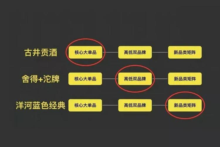 高档礼品营销方案,,高端餐饮业如何营销?