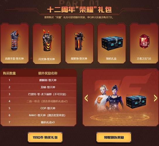 年会礼品大礼包,年会礼品大礼包有哪些,cf2023年会返场什么礼包?