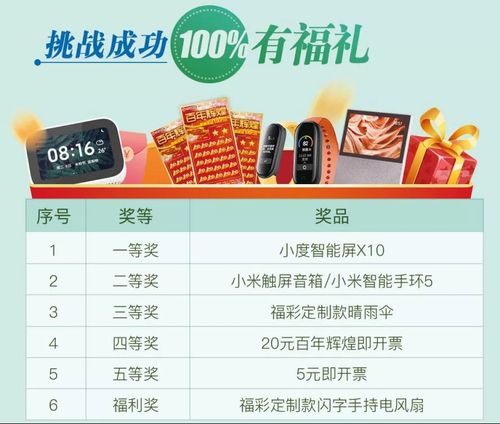 10元左右做活动礼品,,举办抽奖活动需要办理什么手续?