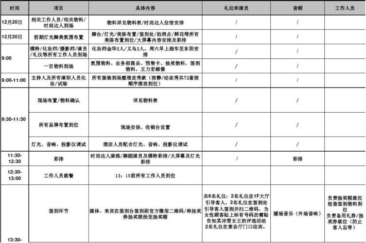 商务策划礼品财务如果处理,,答谢宴流程策划方案?