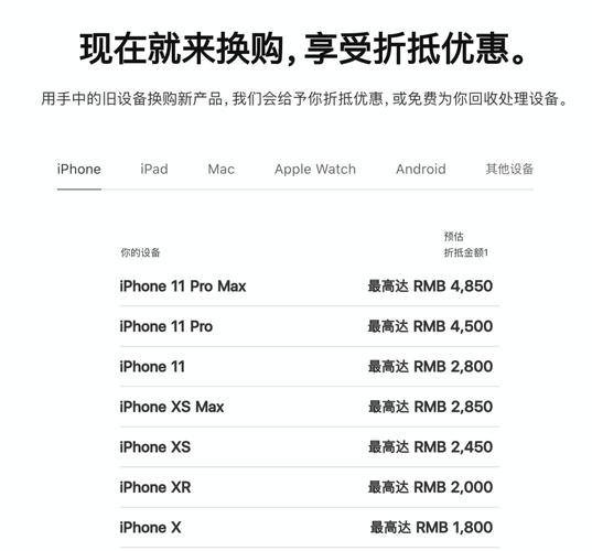 礼品卡回购手续费,,苹果换购和回收哪个划算?