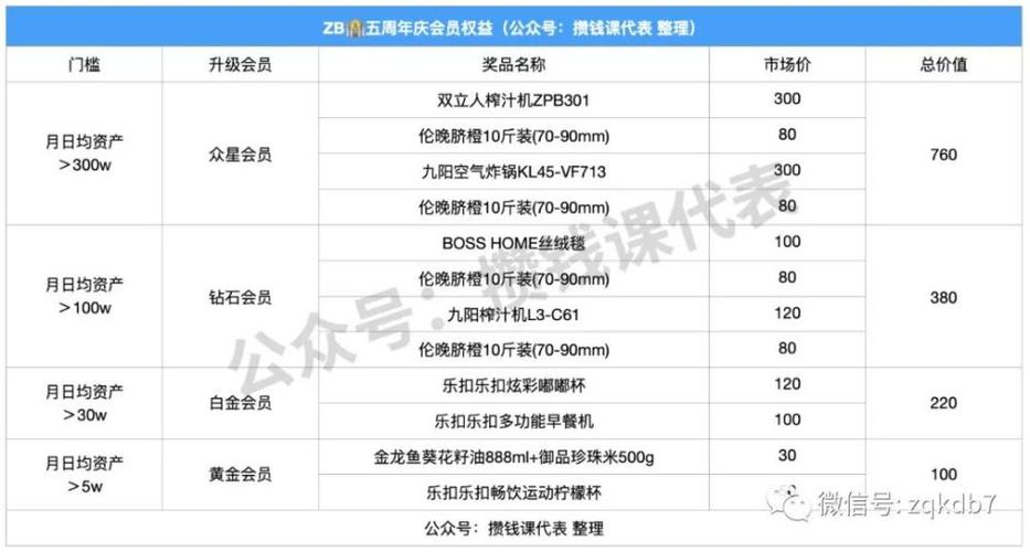 银行过节礼品种类,银行过节礼品种类有哪些,众邦银行每月都有礼品吗?