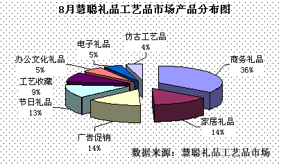 礼品促销品进货渠道,礼品促销品进货渠道有哪些,代设处是负责什么?