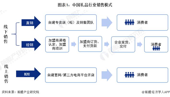 礼品代理的态度和价值,礼品代理的态度和价值怎么写,礼品行业十大商业模式?