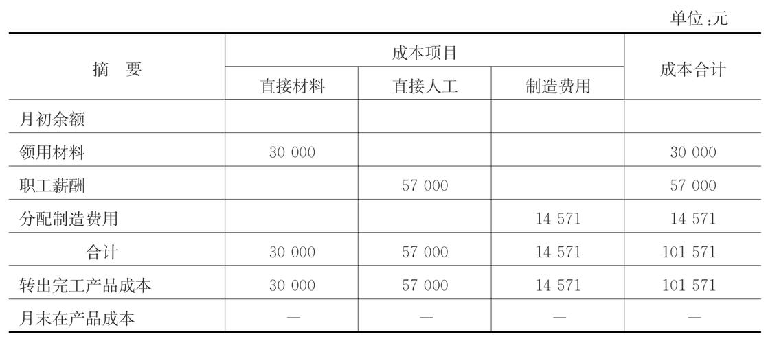 5元成本的促销礼品,5元成本卖15元利润计算公式,农村实用促销礼品有哪些?
