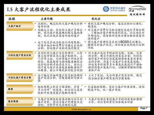 中高端礼品客群分析,,mgm营销是什么?