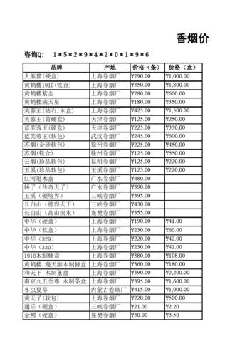 中华礼品全套价格表,中华礼品全套价格表图片,中华好故事第一季冠军?