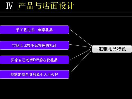 创意礼品店的总结,创意礼品店的总结怎么写,银行礼品业务怎么突破?
