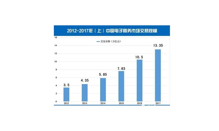 每年礼品市场交易额,每年礼品市场交易额是多少,直播利润有多大?